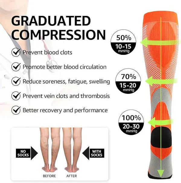 OrthoRelief™ Bamboo Compression Socks for Instant Pain Relief ( Pack Of 2 )